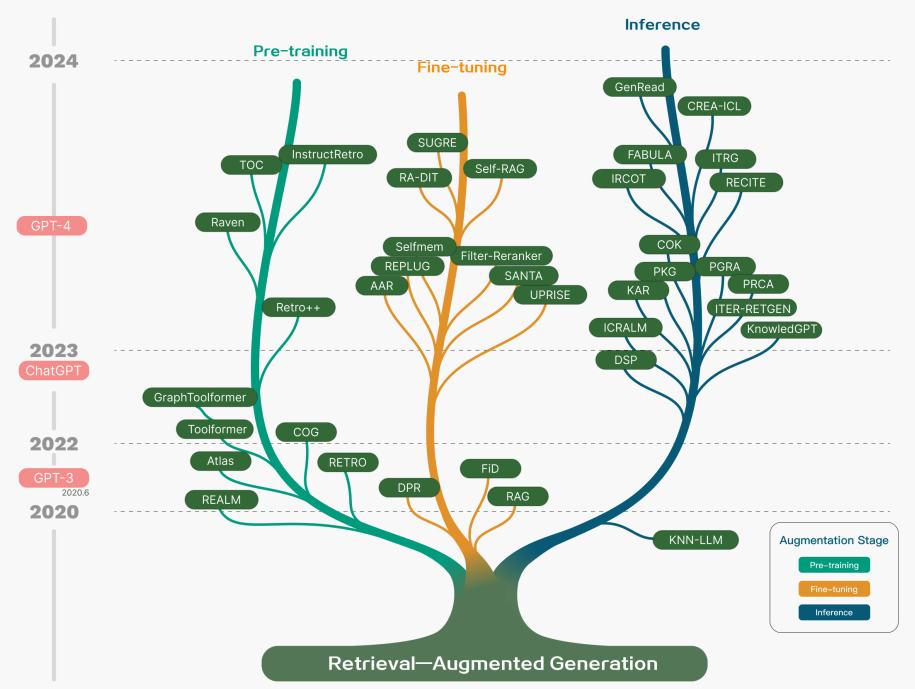 "RAG Framework"